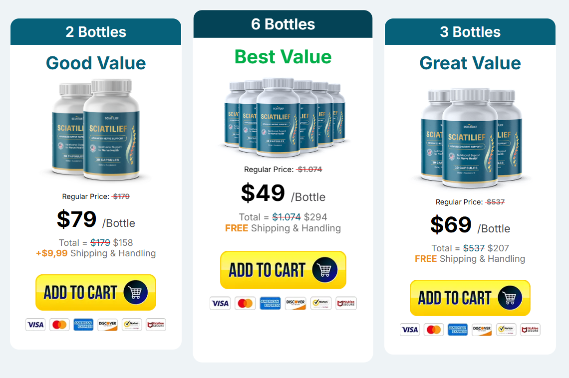 Sciatilief Pricing Table